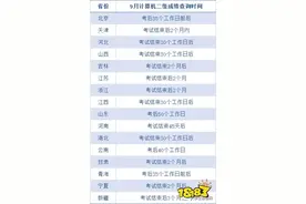 计算机二级考试成绩查询入口 2021年各地成绩查询时间汇总图片