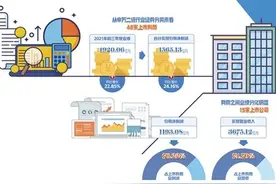 券商三季报披露完毕 头部券商‘强者恒强’图片