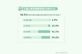 关灯玩手机对眼睛危害有多大，很大程度取决于你的手机屏幕图片