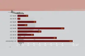 台军发布重磅报告书：解放军具备六大对台作战能力图片