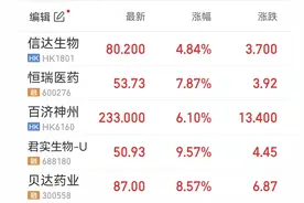 医保谈判次日：四大国产PD-1药企入场，恒瑞在场内超两小时图片