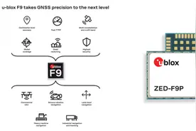 u-blox发布产业白皮书，发力汽车领域定位模块产品，满足自动驾驶市场需求图片