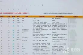 “脱单表格”别乱填 信息共享存隐患图片