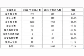 上海公务员招考超8成岗位只招1人图片
