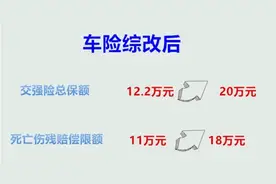 车险综合改革为啥不让消费者明白消费图片