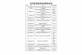 注意！郑州全市各项医保业务本月有10天将暂停办理图片