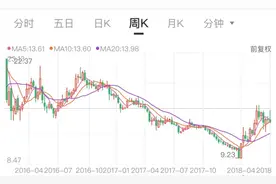 账户密码忘了？知名牛散章建平抄底海利生物成第二大股东，一度浮盈13亿元图片