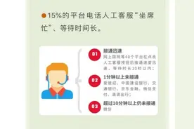 被吐槽“听不懂人话”，智能客服如何更智能？图片