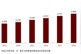 教育信息化转型样本：松鼠Ai受益于“双减”？图片