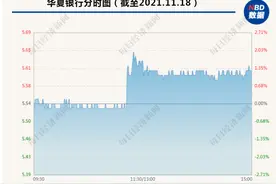 近12万股东惊呆！800亿银行股被5万手大单直接干涨停！“乌龙指”还是敲错代码？网友吵翻了......图片