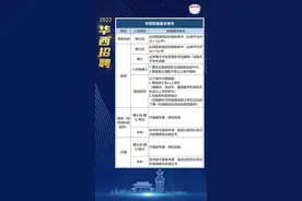 华西医院和华西二院公开招聘！图片