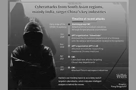 顶尖黑客组织不断攻击中国！主要来自印度图片
