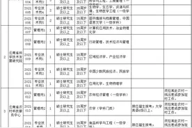 正式编制！云南省科技厅直属事业单位招聘21人图片