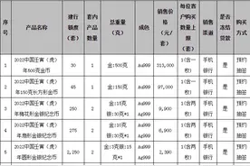 中国建设银行、中国邮政储蓄银行发布重要公告图片