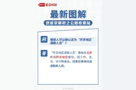 公路检查站进返京政策、环京人员认定……进返京新规指南请查收图片