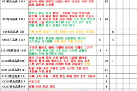 速看！吉林省128个高速公路入口关闭图片