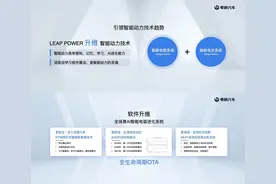 零跑汽车发布“升维”智能动力技术，C11四驱性能版将在明年4月陆续交付图片