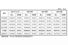 IPO雷达｜大数据服务商速度时空对赌上市，应收账款、存货双高，经营现金流持续为负图片