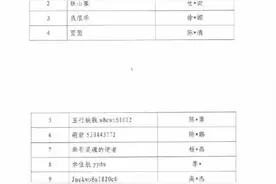 中演协公布网络主播警示名单：吴亦凡郑爽张哲瀚等88人被列入警示名单图片