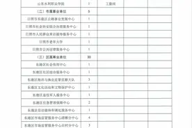 96个！东港区2021年度符合政府安排工作条件退役士兵安置计划公开！图片