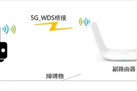 看一遍就会！自己动动手就能让Wi-Fi在家里每个角落都满格图片