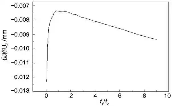 飞机新概念结构设计与工程应用