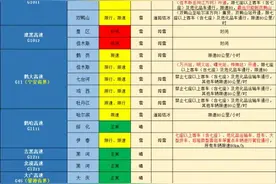 黑龙江高速公路限速通行 两条路段封闭图片