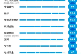 消金App隐私权限实测：海尔消费金融仍存在反复索权问题图片