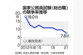日本人为何不愿考公务员？东京大学学生：“过劳死”、收入低图片