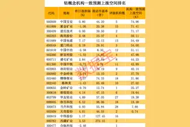 钴价持续突破年内高点，机构高度关注钴概念股图片