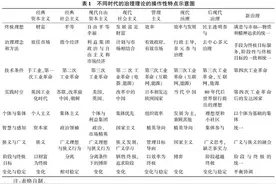 观点丨蓝志勇：第四次工业革命与新公共治理原则图片