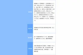 新国都最新公告：目前涉及数字人民币应用的相关业务对公司业绩影响较小图片