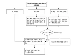 2022年惠州中考报名时间定了！符合这些条件可在惠州中考图片