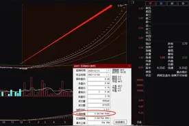 历史罕见！连拉48个涨停板图片
