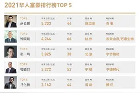 “华人首富”赵长鹏身家900亿美元？团队招人标准：美、身材好、会聊天……图片