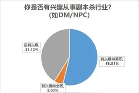 早睡晚起，玩着游戏就月入过万的神仙职业？｜剧本杀DM图片