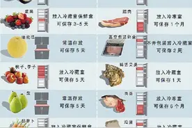 冰箱里的食品不能随便乱吃！小心李斯特菌感染图片