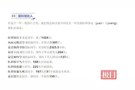 一年打卡图书馆1424次的复旦“卷王”：抵制上瘾的事物，上自习不带手机图片