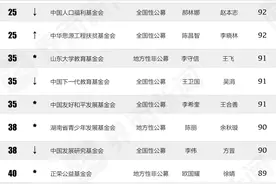 界面新闻发布2021年度透明慈善公益基金会榜单，四家基金会并列第一图片