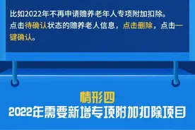 重要提醒：2022个人税专项附加扣除开始确认，12月底前需完成！年终奖有重大变化图片