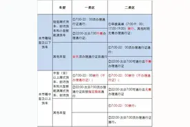 @货车司机，南京市主城区货车通行管理政策有调整图片