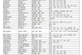 重庆多个公交站点更名 有网友担心“找不到北”图片