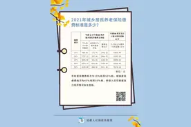 2021年城乡居民养老保险缴费标准是多少？图片