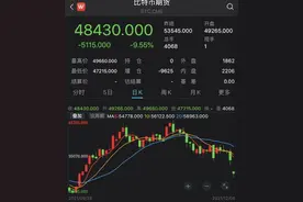一位炒币者的“逃顶”自述：12月大家都在变现，加密市场暴跌不可避免图片