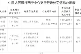 西宁新华联童梦乐园违法被罚 拒收人民币现金图片