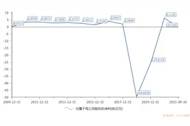 前实控人阴影难消，30亿追债仍无果，华映科技28亿定增告吹图片