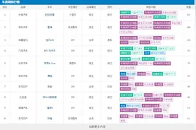 长城欧拉是“渣男”吗？图片