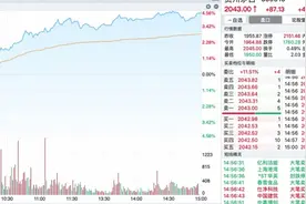 白酒股上涨，贵州茅台股价重回2000元大关，酒会提价吗？图片