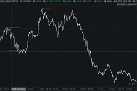 双双升破6.35关口！人民币对美元汇率创三年半新高，专家：凸显国际市场一致看好中国经济图片