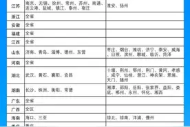 10日起，二手车异地交易登记“跨省通办”图片